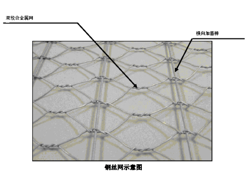 路面加筋石籠網